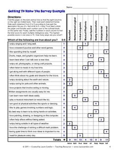alice novak (spydoo33) upon Pinterest picture relating to Printable Multiple Intelligences Test identified as alice novak (spydoo33) upon Pinterest