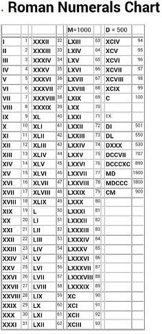 Worksheet Roman Number 1 To 10000 Pdf roman numerals and numbers chart