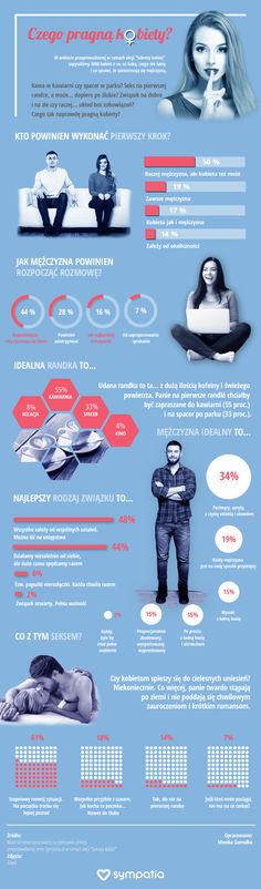 Mowa ślubna randki online
