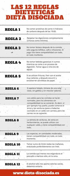 Menu disociada tabla dieta
