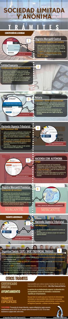 13 Ideas De Clases De Empresas Empresas Gestion Empresarial Emprendedurismo