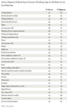 Example Of A Essay Paper Favor Or Oppose Lowering Drinking Age To By Subgroup Lowering The Drinking Age Essays On English Language also Research Essay Proposal Best Lowering The Drinking Age Images Beverage Drink Drinking High School Vs College Essay Compare And Contrast