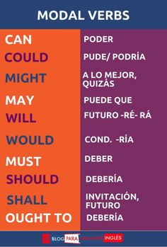 150 Ideas De Yf Inglés En 2021 Ingles Vocabulario En Ingles Como Aprender Ingles Basico