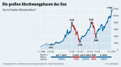 Bollinger bands wahrscheinlichkeiten foto 2