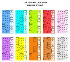 Revision Table De Multiplication En Ligne