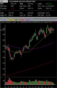 Bloomberg forex chile