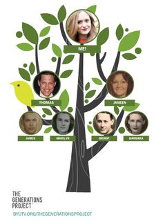 make a family tree free