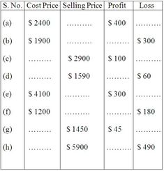 profit loss worksheet