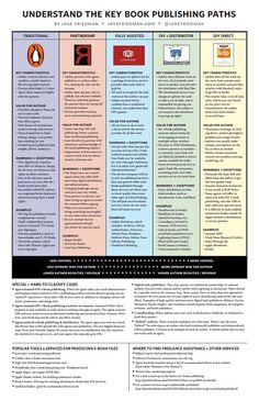 end essay with a question zone