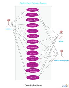 73 Best Entity Relationship Diagram Templates Images Diagram