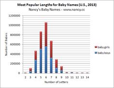 most popular baby names in quebec 2016 babies 7 letter girl names