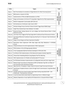 report or essay writing process steps