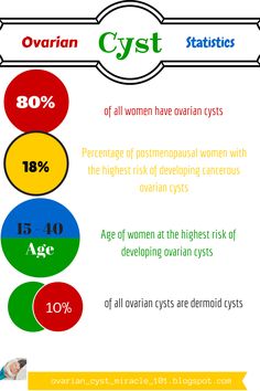 teratoma a germ cell tumor with tissue resembling normal ovarian mass size chart