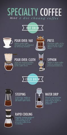 Arpeggio Coffee Definition Arpeggio Coffee Definition