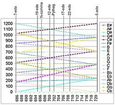 Quick-Reference Glissando Chart for Harp NEW 000121100