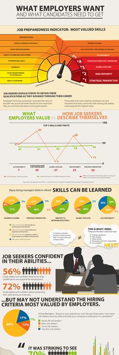 skills employers value