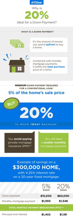 Home appraisal checklist for refinancing a mortgage Refinance - fresh 6 chase mortgage statement Home appraisal checklist for refinancing a mortgage Refinance - fresh 6 chase mortgage statement