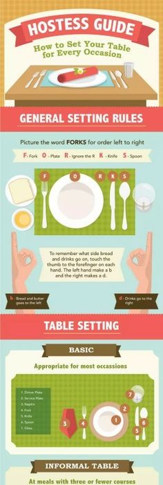 How to Set a Table (renée reardin) | Etiquette, Table settings and ... How to Set a Table (renée reardin) | Etiquette, Table settings and ...