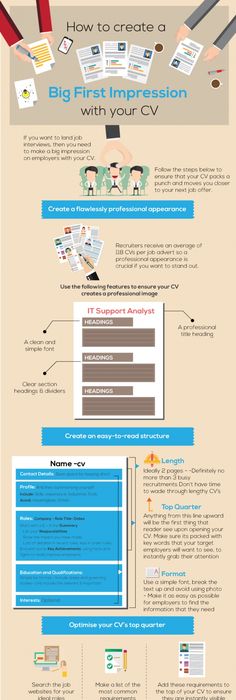 Create The Perfect Resume Awesome Here's How To Create The Perfect Resume Interesting Collections . Create The Perfect Resume Classy Here's How To Create The Perfect Resume Interesting Collections .
