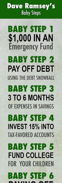 A simple example of how the Debt Snowball Method works Debt - early mortgage payoff calculator spreadsheet A simple example of how the Debt Snowball Method works Debt - early mortgage payoff calculator spreadsheet