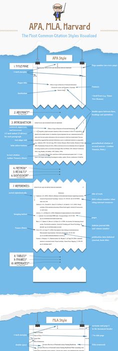 Apa style assignments
