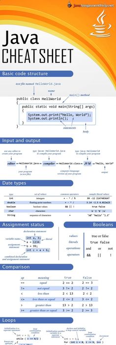 Print Web development, Tech and Software - new blueprint css cheat sheet Print Web development, Tech and Software - new blueprint css cheat sheet