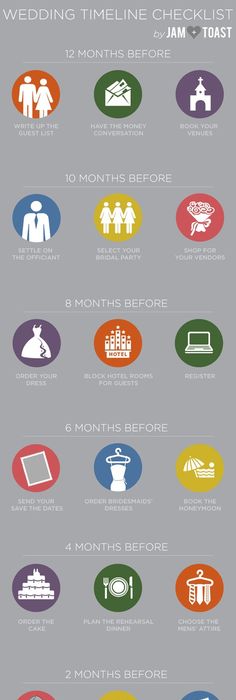 The Essential Wedding Registry List For Your Kitchen Essentials - new blueprint registry how it works The Essential Wedding Registry List For Your Kitchen Essentials - new blueprint registry how it works