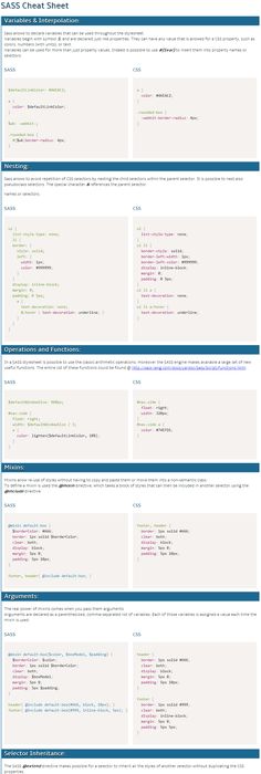 sass functions cheat sheet by hamidyfine http www cheatography com sass cheat sheet