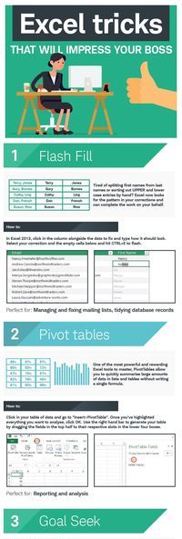 financial accounting basics cheat sheet business and startups accounting basics cheat sheet