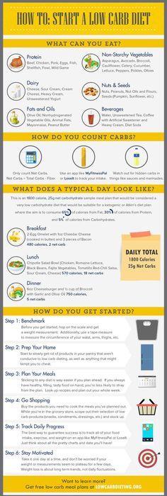 How to Succeed with the Primal Blueprint Food pyramid, Metabolic - fresh primal blueprint omega 3 How to Succeed with the Primal Blueprint Food pyramid, Metabolic - fresh primal blueprint omega 3