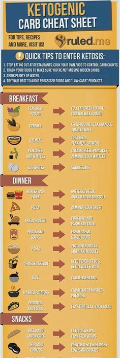 Shopping list paleo example-so far this is the best one I have found - best of blueprint diet food list Shopping list paleo example-so far this is the best one I have found - best of blueprint diet food list