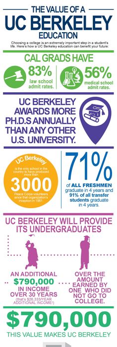 berkeley application essay secret strategies