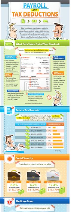 how to figure out payroll taxes