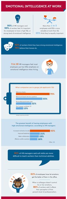 A recent survey from OfficeTeam shows 25 percent of employees say - purpose employee evaluation A recent survey from OfficeTeam shows 25 percent of employees say - purpose employee evaluation
