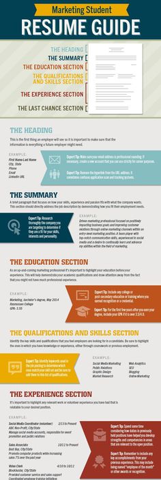 Best Fonts and Proper Font Size for Resumes Fonts, Resume fonts
