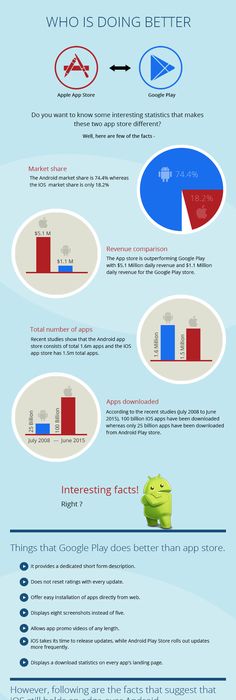 How to start a startup infographic Social Innovation Pinterest - new enterprise blueprint apple How to start a startup infographic Social Innovation Pinterest - new enterprise blueprint apple