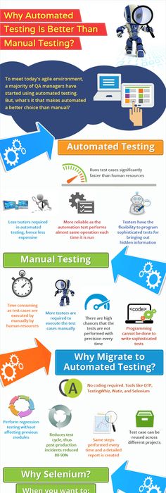 Software Testing Mindmap - Maps | Software Quality Assurance