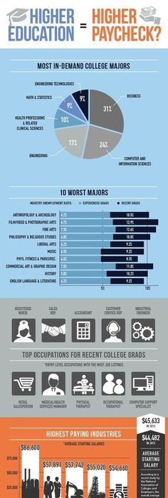 The ROI of an MBA (Infographic) Infographics, Articles and Nice - best of australian blueprint for career development competencies The ROI of an MBA (Infographic) Infographics, Articles and Nice - best of australian blueprint for career development competencies