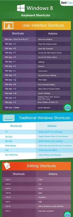 Windows 8 Keyboard Shortcuts Informative Pinterest Tech - fresh blueprint computer programs Windows 8 Keyboard Shortcuts Informative Pinterest Tech - fresh blueprint computer programs