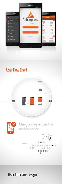 Subscription process by Miroslav Rajković UI UX Pinterest - fresh blueprint apple configurator Subscription process by Miroslav Rajković UI UX Pinterest - fresh blueprint apple configurator