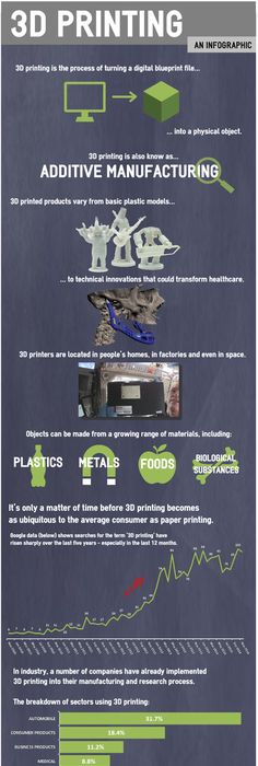 3d-printing-in-usa-web-infographic COOL TECH STUFFAN OTHER - copy business blueprint for manufacturing 3d-printing-in-usa-web-infographic COOL TECH STUFFAN OTHER - copy business blueprint for manufacturing