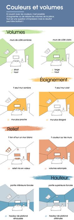 Le but de cet article est de vous montrer comment créer un Dressing - comment calculer surface habitable d une maison Le but de cet article est de vous montrer comment créer un Dressing - comment calculer surface habitable d une maison