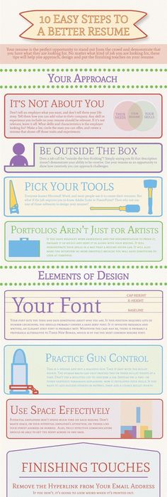 infographic 7 steps to a perfect resume infographics creator
