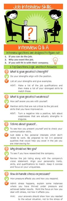 interview skills employment and volunteer skills psych rehab kedc youth careerconnect grant career infographics