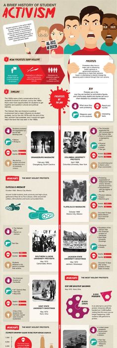 AT-ONE process poster Poster design inspiration and Infographics - best of barefoot investor blueprint promo code AT-ONE process poster Poster design inspiration and Infographics - best of barefoot investor blueprint promo code