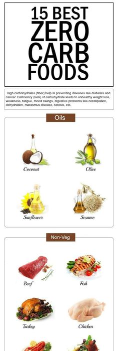 Atkins diet food list what you may and mayu0027t devour Protein Foods - best of blueprint diet food list Atkins diet food list what you may and mayu0027t devour Protein Foods - best of blueprint diet food list