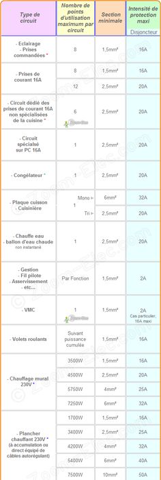 How to Map House Electrical Circuits Circuits, House and - norme tableau electrique maison How to Map House Electrical Circuits Circuits, House and - norme tableau electrique maison