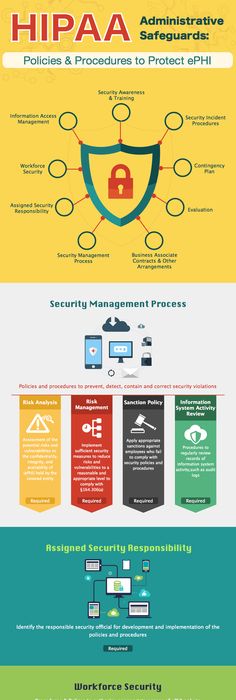 Here are the Dou0027s \ Donu0027ts of HIPAA Compliance from the HIPAA - inspiration 6 hipaa confidentiality statement Here are the Dou0027s \ Donu0027ts of HIPAA Compliance from the HIPAA - inspiration 6 hipaa confidentiality statement