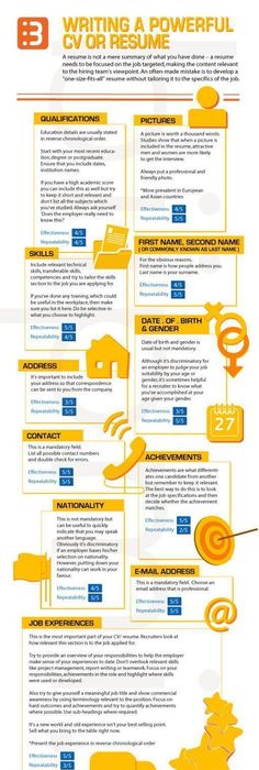 Quick Tips You Can Use to Make a Better CV Cv infographic