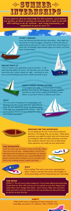 A PR internship infographic from the PRCA « PRmoment Blog dress - new blueprint pictures internship A PR internship infographic from the PRCA « PRmoment Blog dress - new blueprint pictures internship